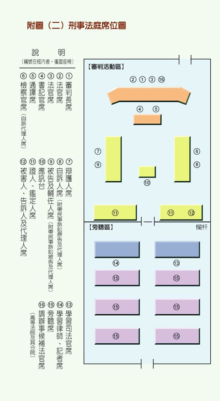 The Layout of Criminal Courts